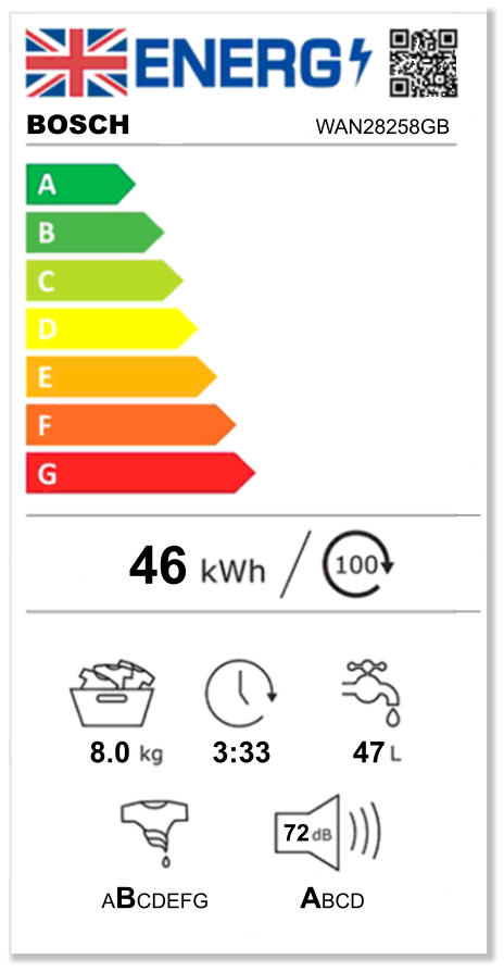 BOSCH                     WAN28258GB                     46               8.0          3:33          47                                        72                  ABCDEFG                ABCD