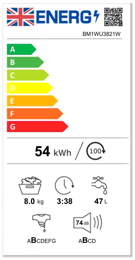 BM1WU3821W                     54               8.0          3:38          47                                        74                  ABCDEFG               ABCD